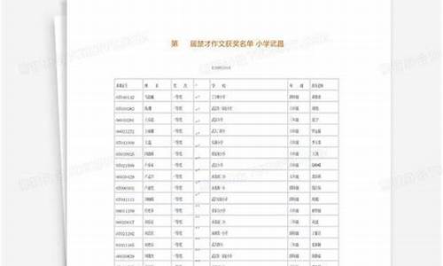 28楚才作文获奖名单_2020楚才作文获