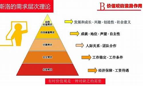 职业价值观测试免费版_职业价值观测试