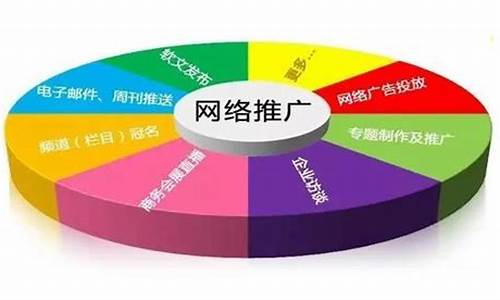 网路营销_网络营销师证书含金量