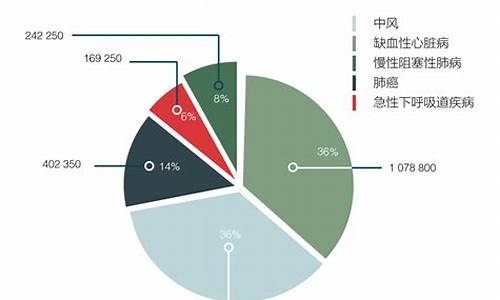 空气污染的报告_空气污染报告作文英文