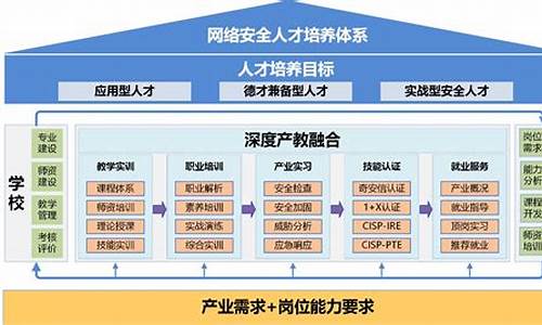 人才培养方案_人才培养方案的重要意义