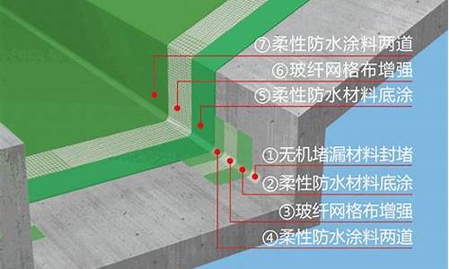 屋面防水施工方案编制依据_屋面防水施工方案