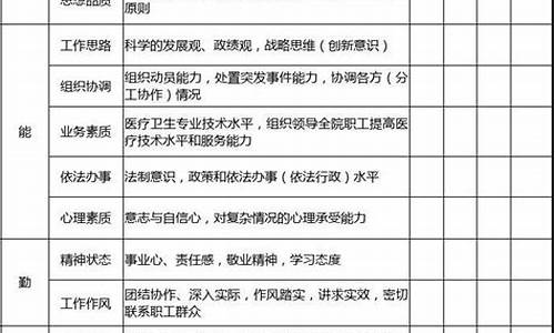 年度考核测评表_民主测评表