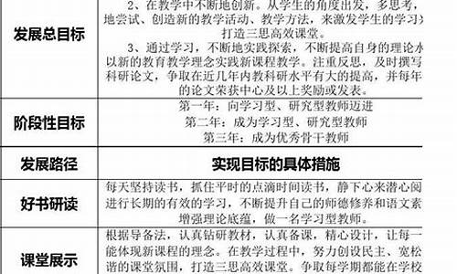 小学教师专业发展规划方案_小学教师专业发展规划