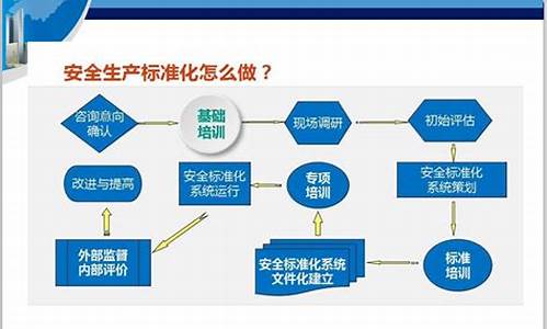 二级安全生产标准化的要求_安全生产标准化建设