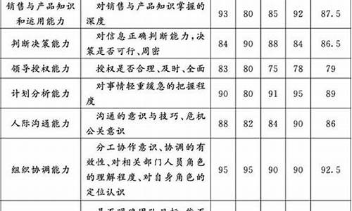 素质测评_素质测评题库答案