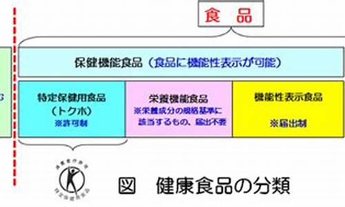 保健食品制度_保健食品制度牌匾图片