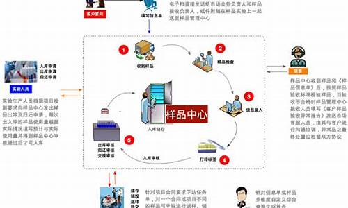 样品管理_样品管理员是干嘛的