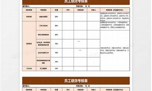 员工考核制度_员工考核制度及考核细则