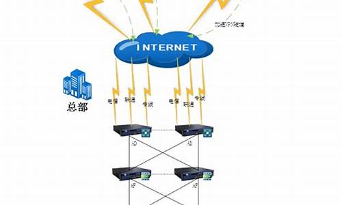 企业网络设计方案_企业网络方案的规划和设计