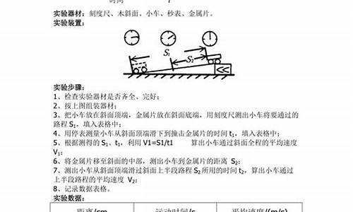 初中物理实验报告单模板图片_初中物理实验报告