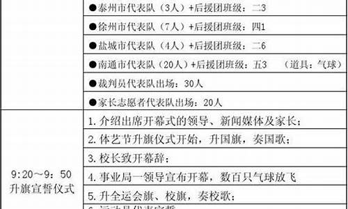 运动会开幕式流程_开幕式流程