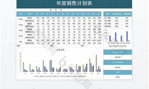 销售年度工作及目标分解_销售年度工作计划