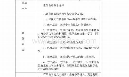 数学教研组活动记录表内容_数学教研组活动记录