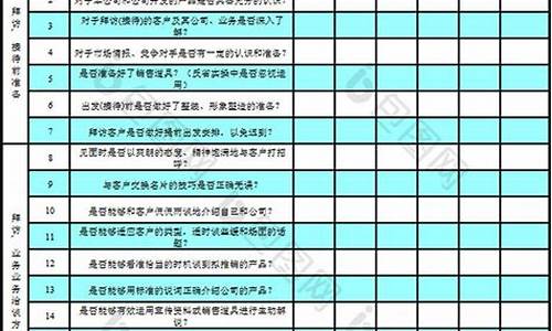 销售员自我评价优缺点一句话_销售员自我评价